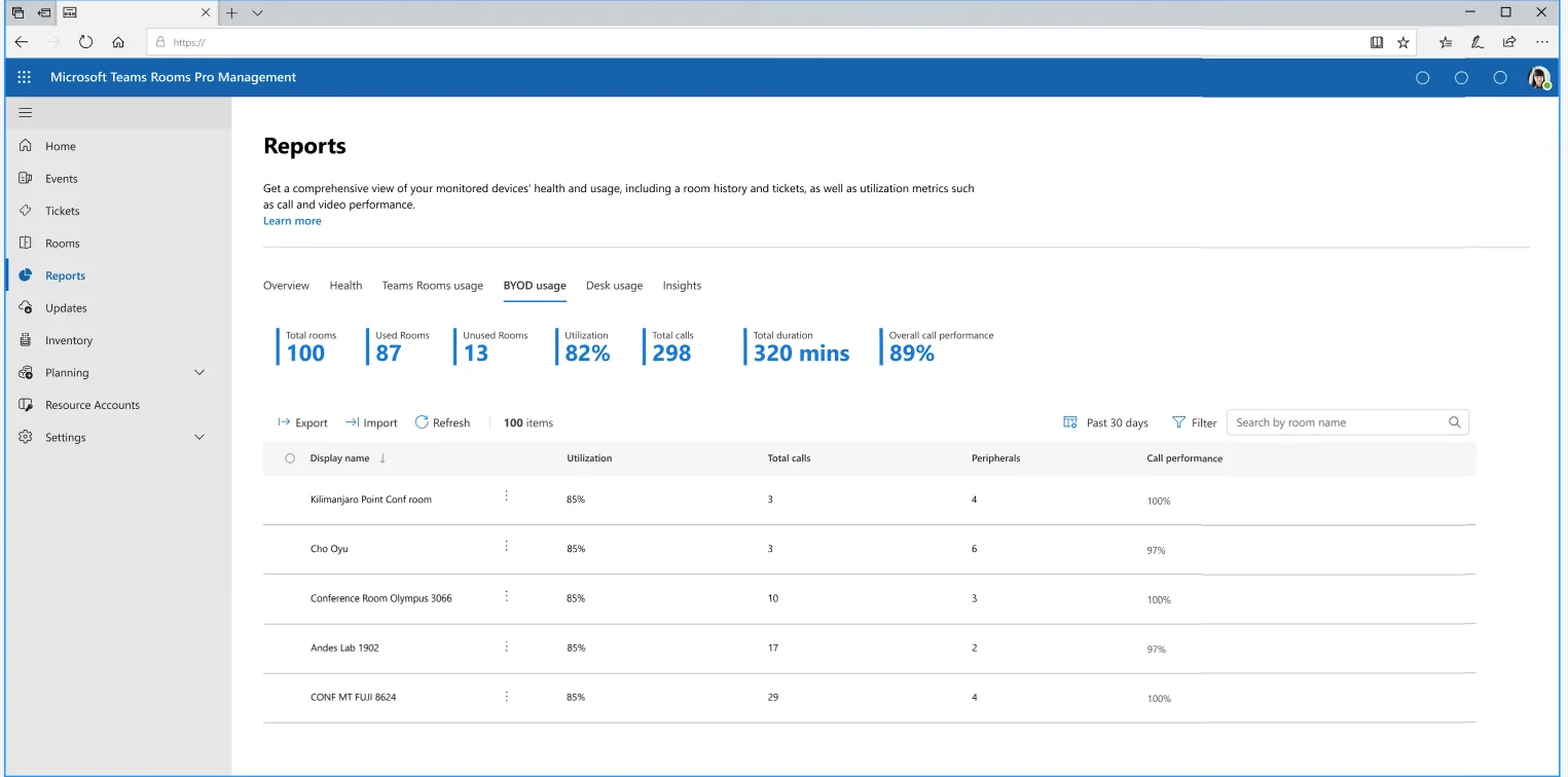 Teams Rooms Pro Management portal reports tab showing room utilization, total calls and call performance