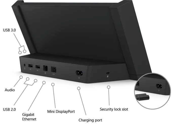 Diagram of a Surface dock labelling the USB, audio, Gigabit Ethernet, Mini DisplayPort and charging ports