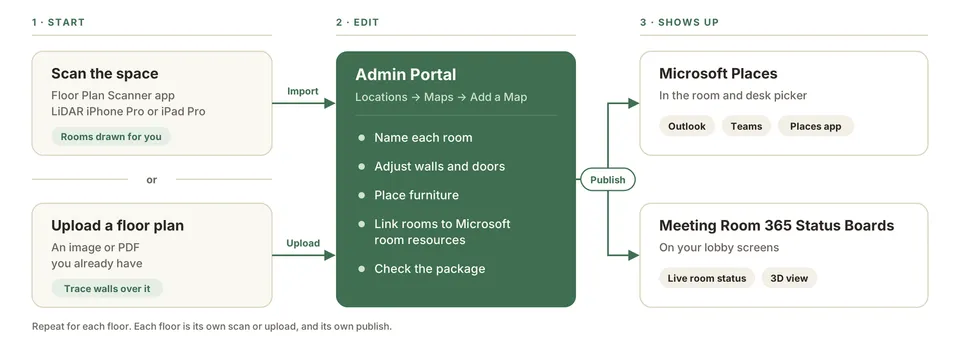 Map Display workflow